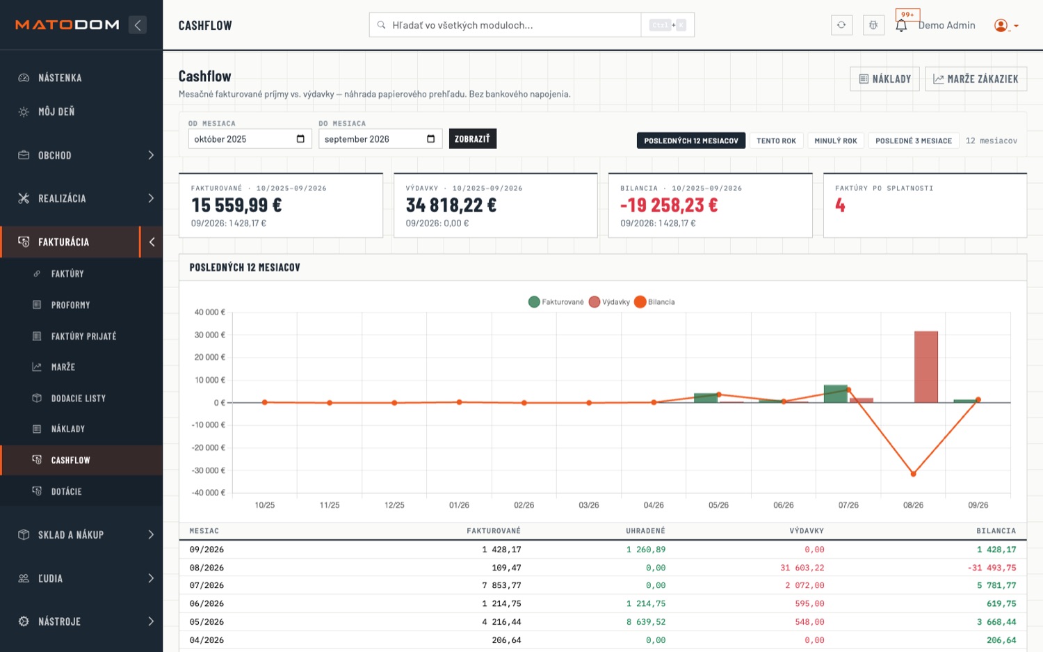 Cashflow v systému MATODOM — výhled příjmů a výdajů.