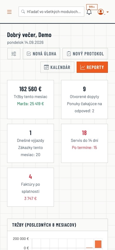 Nástěnka s tržbami a marží